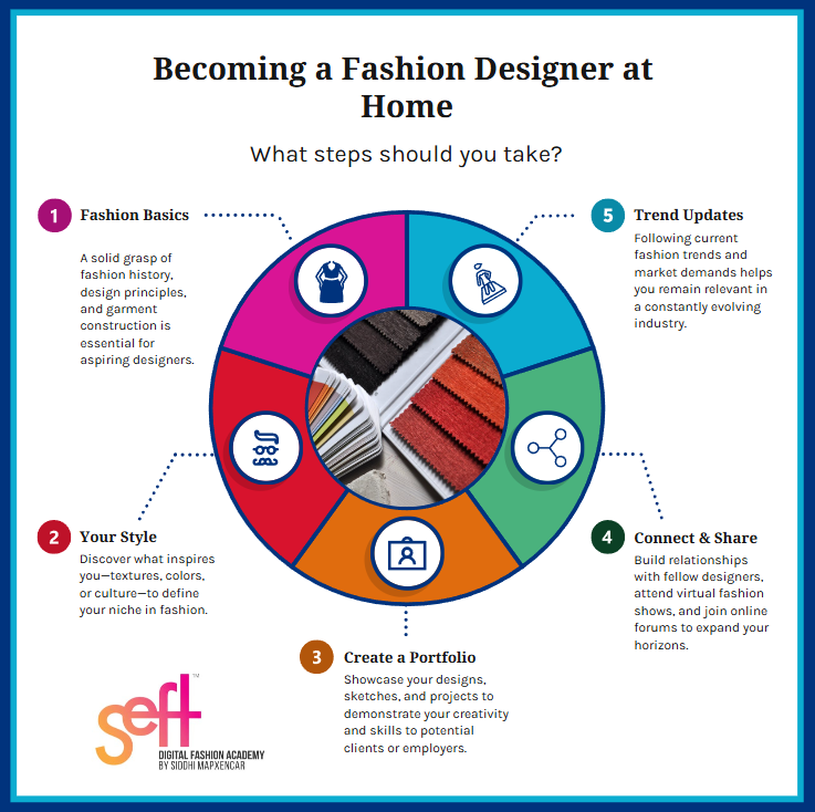 become a fashion designer with seft